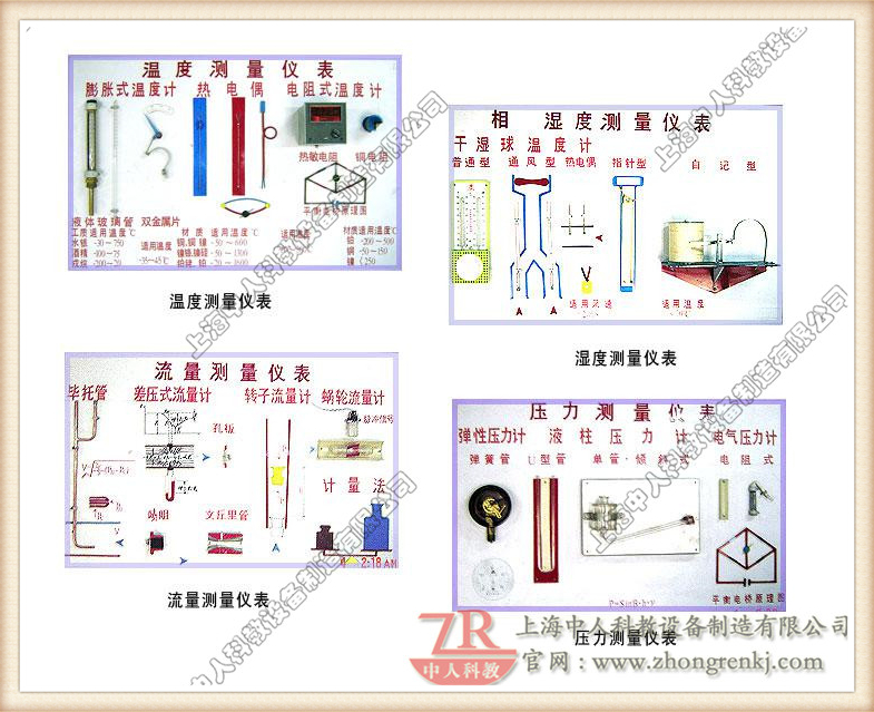 溫度、濕度、流量、壓力、測量儀表示教板