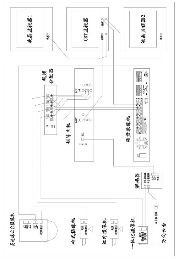 攝像機(jī)、矩陣、硬盤錄像機(jī)和監(jiān)視器間的連接