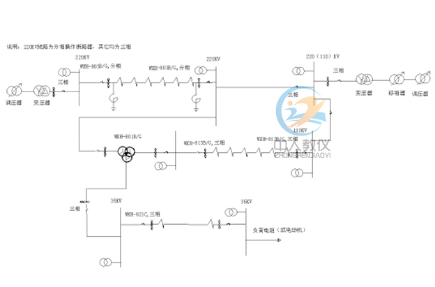 110KV/35KV輸電/變電系統(tǒng)實訓裝置,110KV/35KV輸電模擬實訓系統(tǒng)