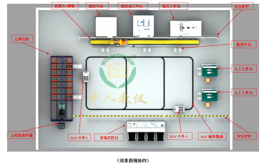 智能加工柔性實訓(xùn)系統(tǒng),智能工廠實訓(xùn)系統(tǒng)（WMS+MES+ERP）4