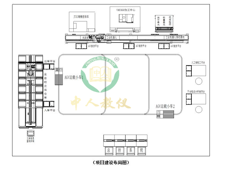 智能加工柔性實訓(xùn)系統(tǒng),智能工廠實訓(xùn)系統(tǒng)（WMS+MES+ERP）5